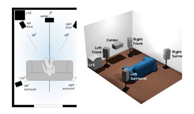 预算5万的家庭影院,4千预算的家庭影院