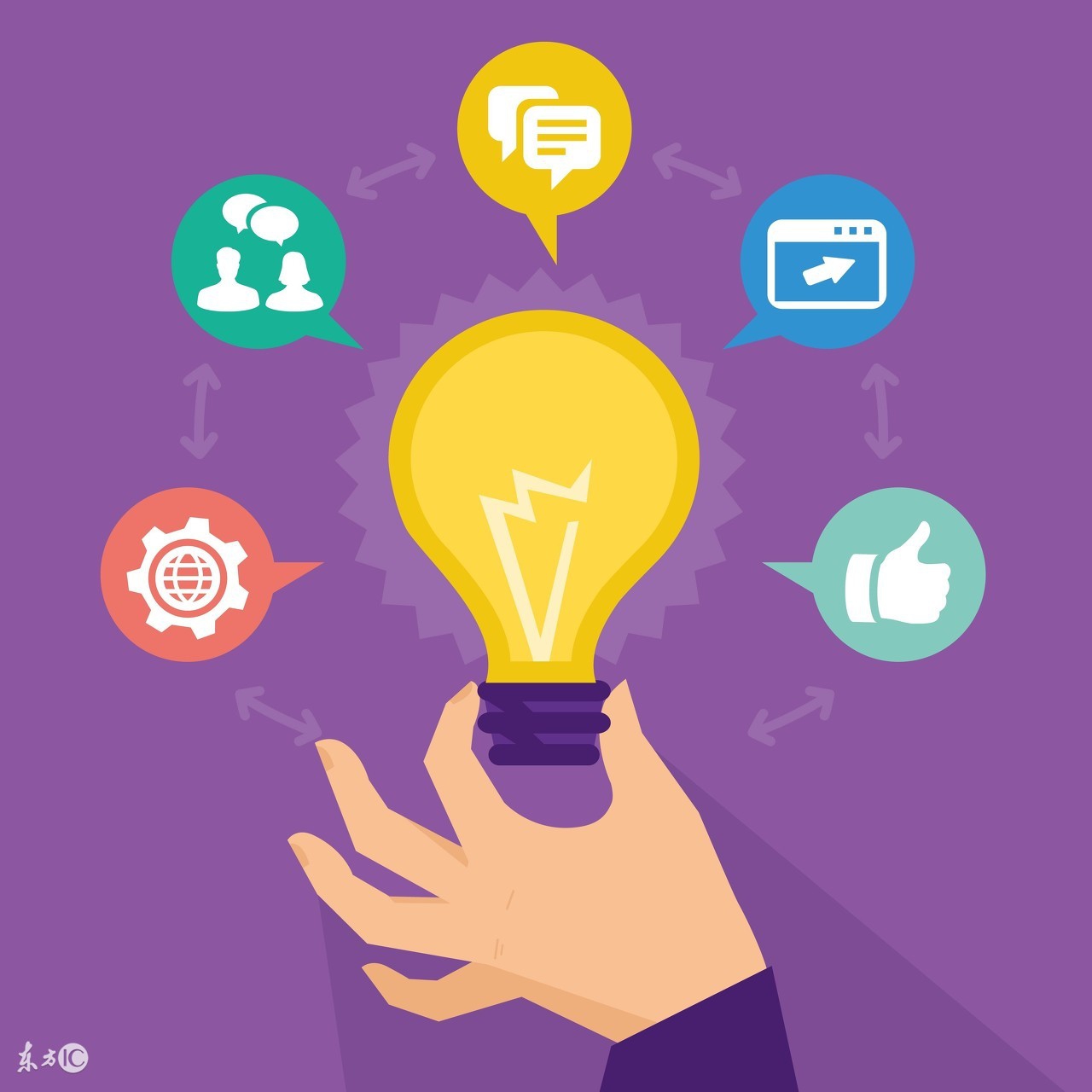 轻投资创业项目0-100万可做,轻创业项目100个