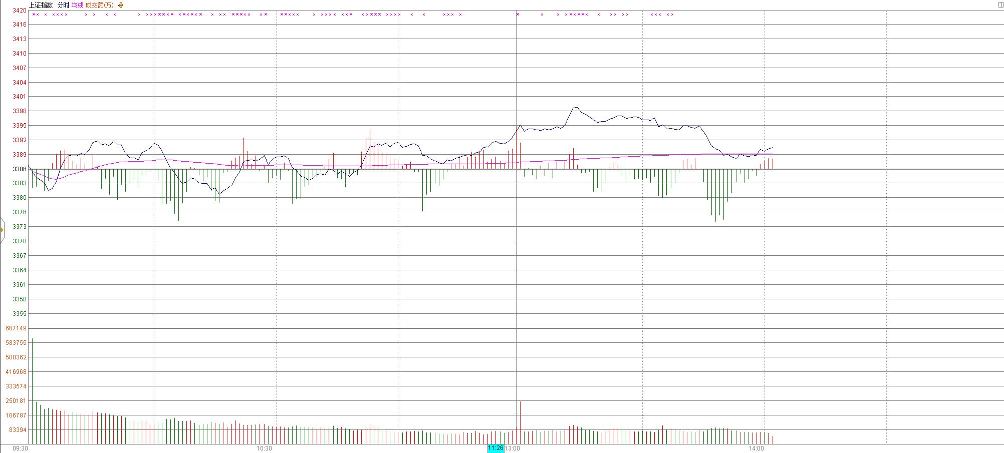 如何分析股票资金流向,如何根据资金流向选股