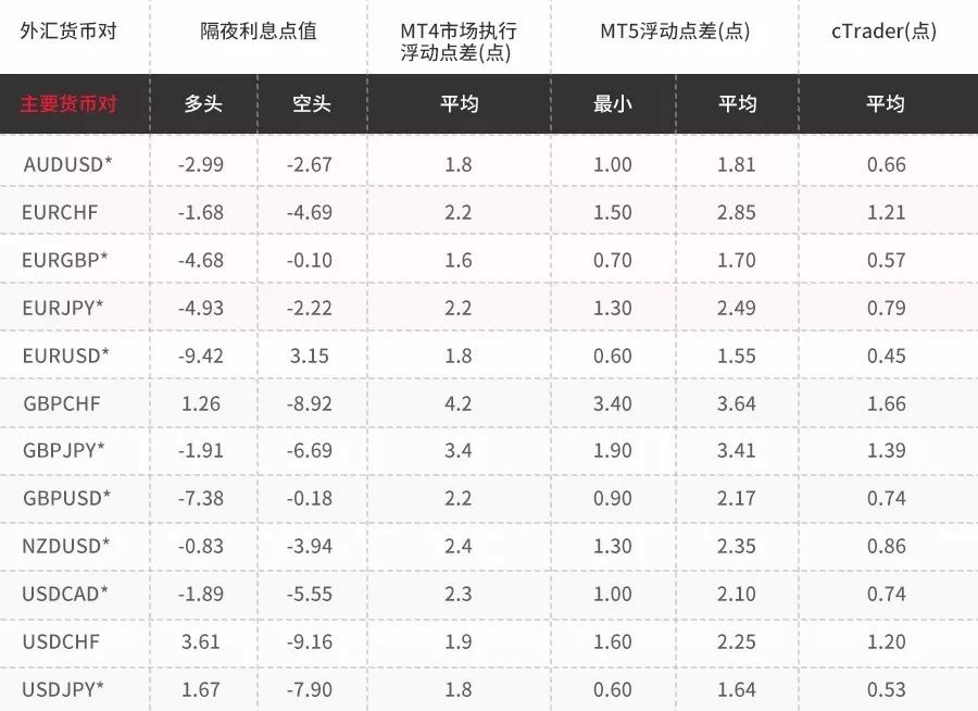 浦汇fxpro外汇交易量排行,fxpro外汇平台好吗