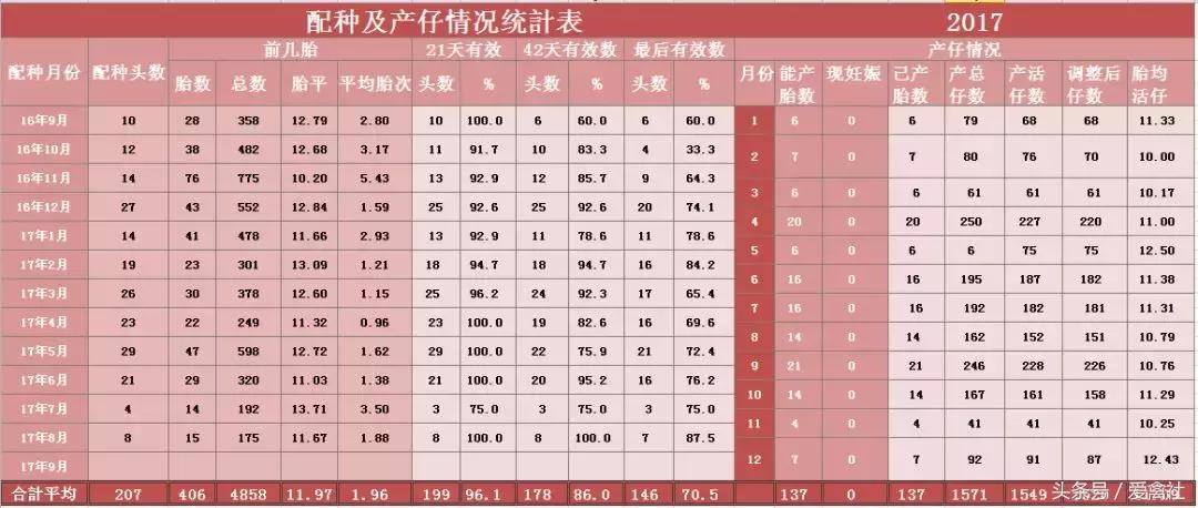养猪养殖成本与利润,养猪利润进入下行周期