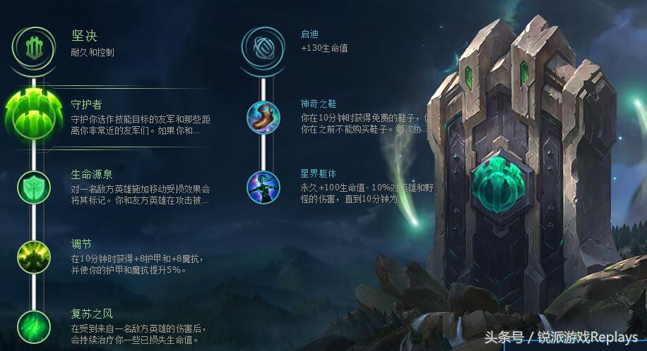 最新英雄联盟符文搭配,英雄联盟符文天赋逐一介绍