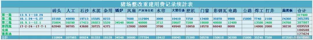 养猪养殖成本与利润,养猪利润进入下行周期