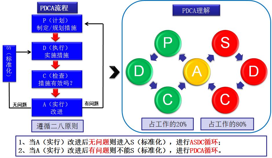 生产现场管理十大工具,现场管理十大核心要素