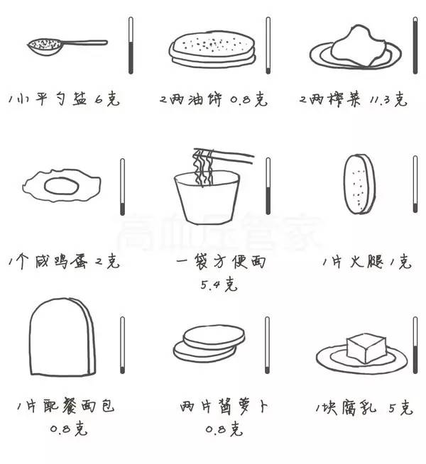 低钠低钾和血压有关系吗,低钠盐和钾有什么关系