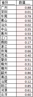 excel排序颜色填充,excel怎么制作省份热力图