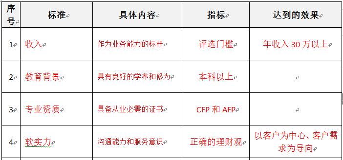 2017中国金牌理财师特别报告（三）：财金通董事长薛桢梁专访