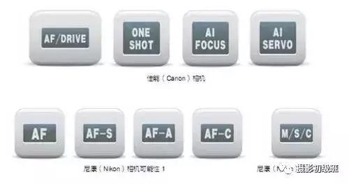 新手相机介绍攻略,新手入门相机的知识