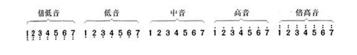 简谱乐理知识入门教学视频,音乐入门零基础知识简谱视频