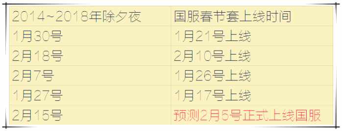 dnf2018春节套礼包称号,dnf2024年春节套称号提升