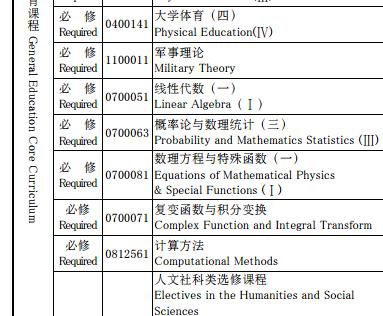 计算机软件工程专业课程,计算机软件工程学什么科目