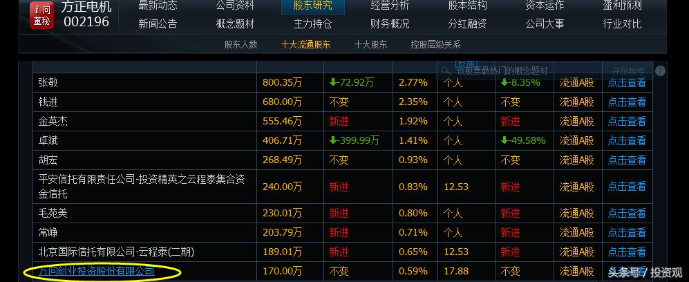 万向集团十大产业领域,千亿万向集团现状