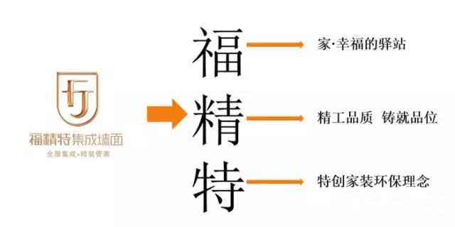 福精特集成墙面效果图,品牌集成墙面有哪些