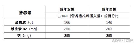 牛奶过敏的孩子怎么补充蛋白质,宝宝牛奶蛋白质过敏喝什么奶粉