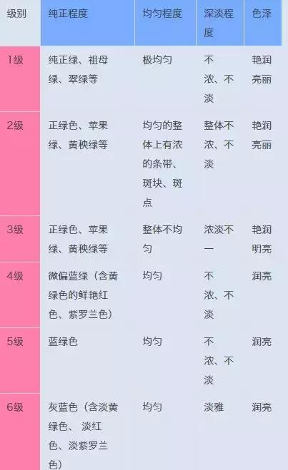 光绪翡翠朝珠,清朝翡翠朝珠108珠