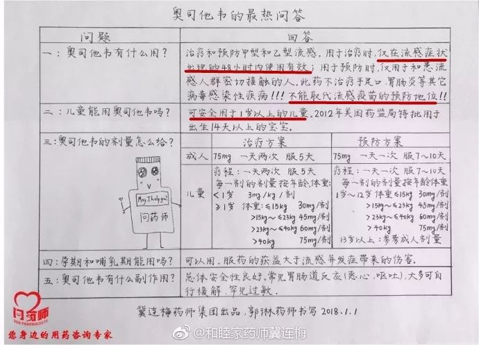 宝宝感冒，用不用吃药、什么时候去医院、怎么才能快点？