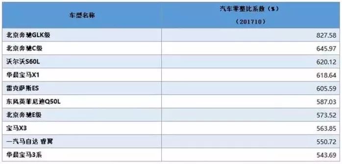 哪些违章可以保费翻倍,这8种违章千万别急着交罚款