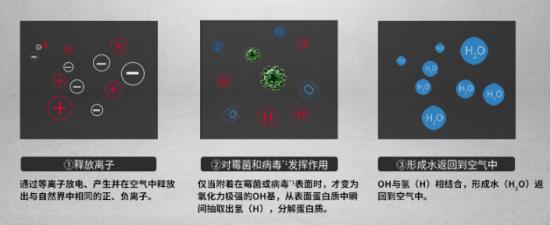 夏普净化器除甲醛需要哪个模式,夏普空气净化器的除醛效果