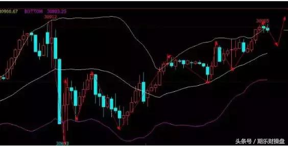 永豪管家最新资讯,黄金原油恒指期货开户平台