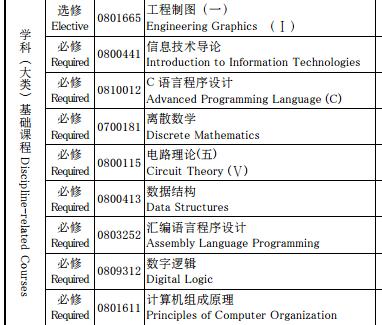 计算机软件工程专业课程,计算机软件工程学什么科目