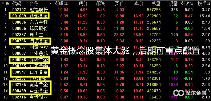 三桶油暴涨市场会怎么走,两桶油暴涨预示什么