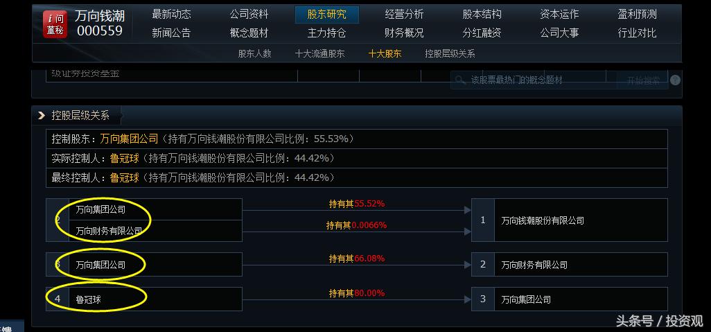 万向集团十大产业领域,千亿万向集团现状