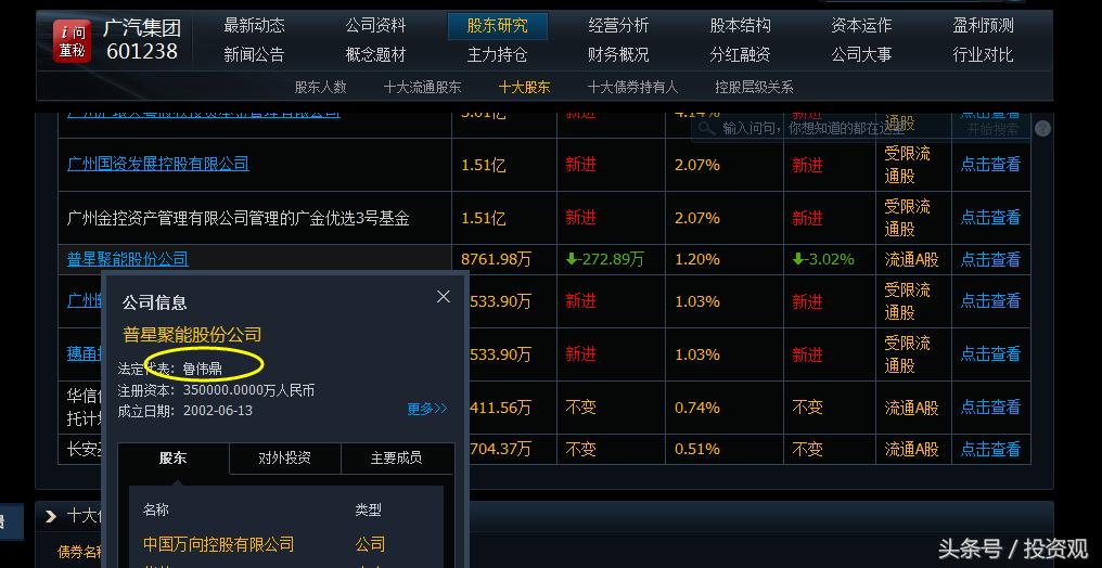 万向集团十大产业领域,千亿万向集团现状