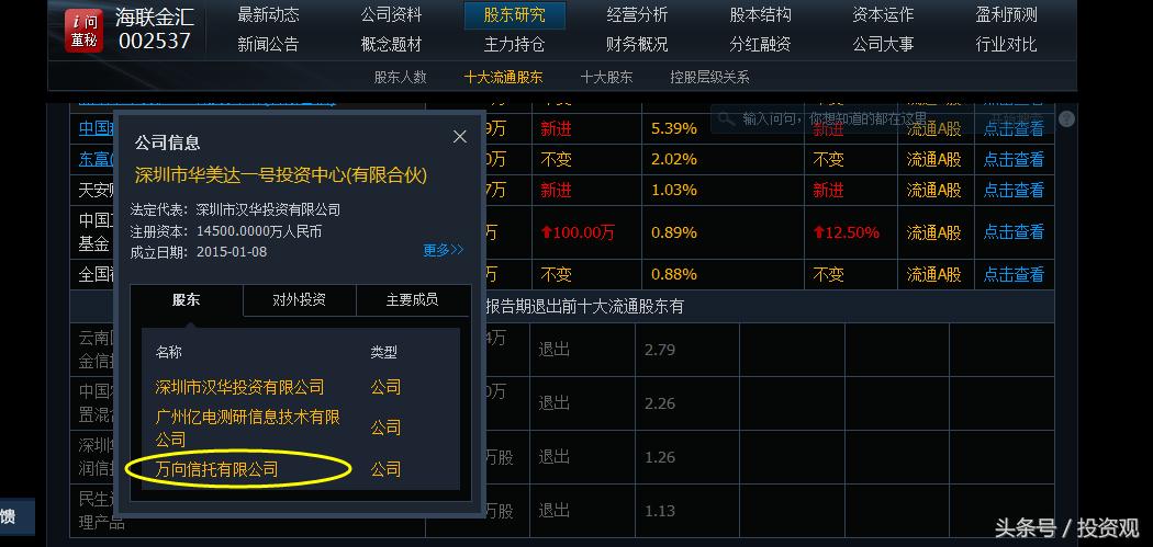 万向集团十大产业领域,千亿万向集团现状