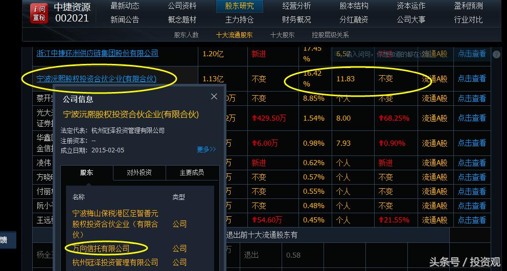万向集团十大产业领域,千亿万向集团现状