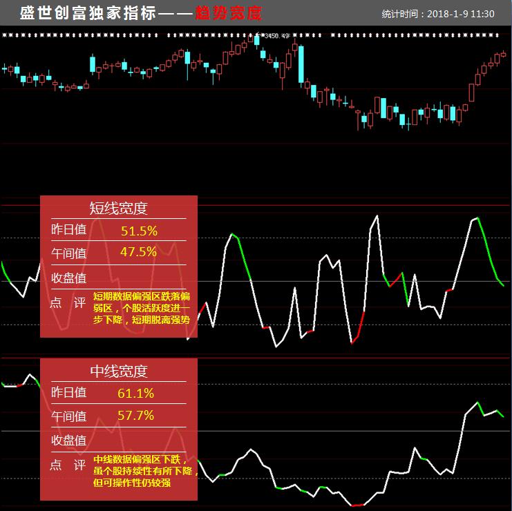 直播股市今日行情大盘,股市大盘走势分析及操作建议