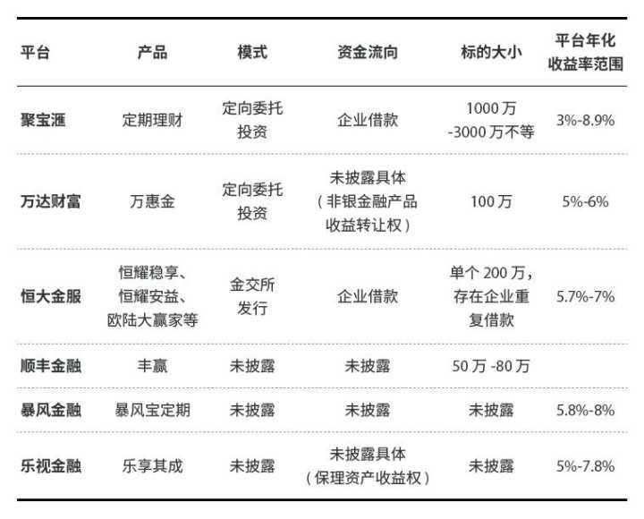 有超级亲爹也逾期，这类牛逼平台并没那么稳