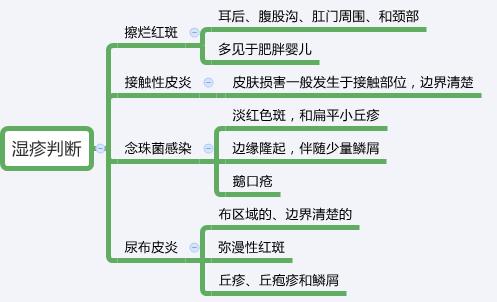 宝宝湿疹不用吃药,宝宝湿疹怎么和宝妈沟通