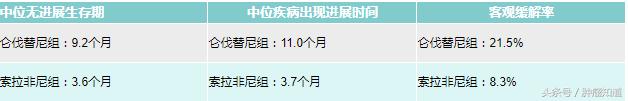 治疗肝癌的特效药在美国问世,肝癌fda最新治疗方案