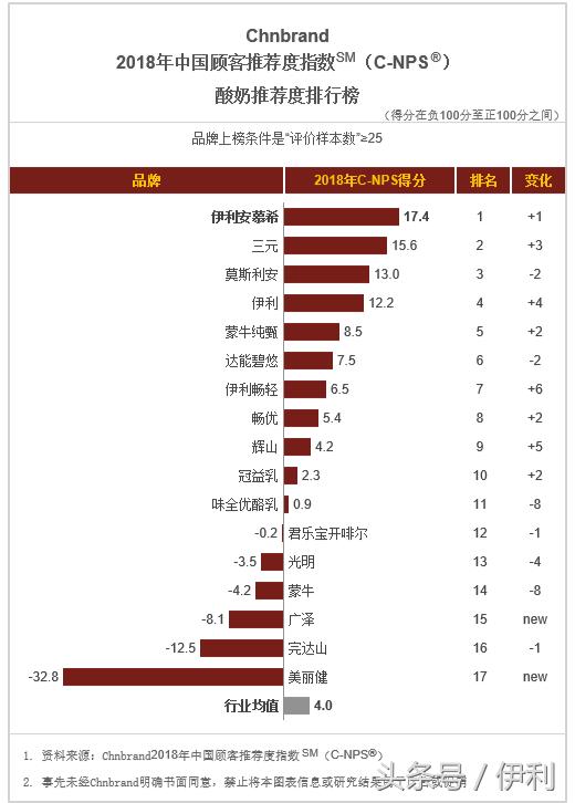 伊利抽中一箱牛奶,伊利消费top榜中奖消息