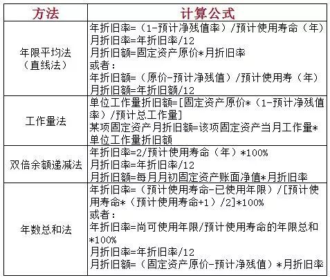 2020初级会计考点要求,2022初级会计实务100个核心考点