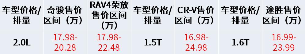 柯迪亚克车价,斯柯达柯珞克手动挡落地价