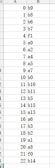 电子胸牌的另类玩法！关于LED点阵胸牌综合改造集合，全开源