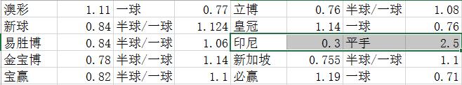小乐体彩大百科（九）关于亚盘水位变动的那些事