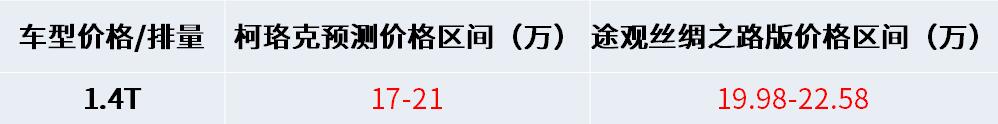 柯迪亚克车价,斯柯达柯珞克手动挡落地价