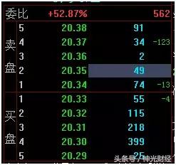 主力做盘的实战技巧,怎样通过交易单看主力的控盘手法