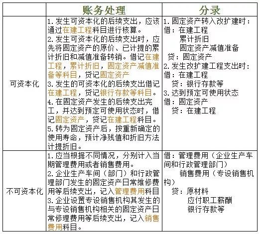 2020初级会计考点要求,2022初级会计实务100个核心考点