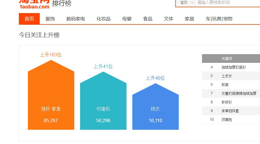 2021大赚钱项目,正式开启大赚特赚的模式