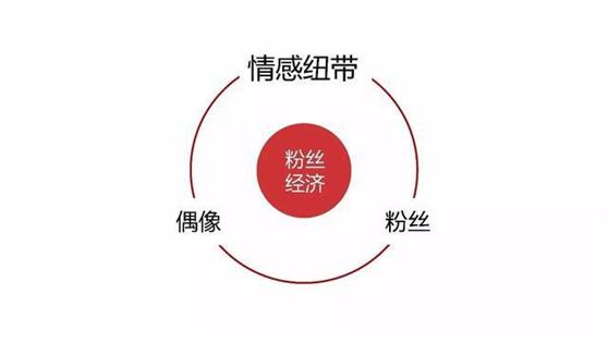 c罗总资产估值,c罗注册商标