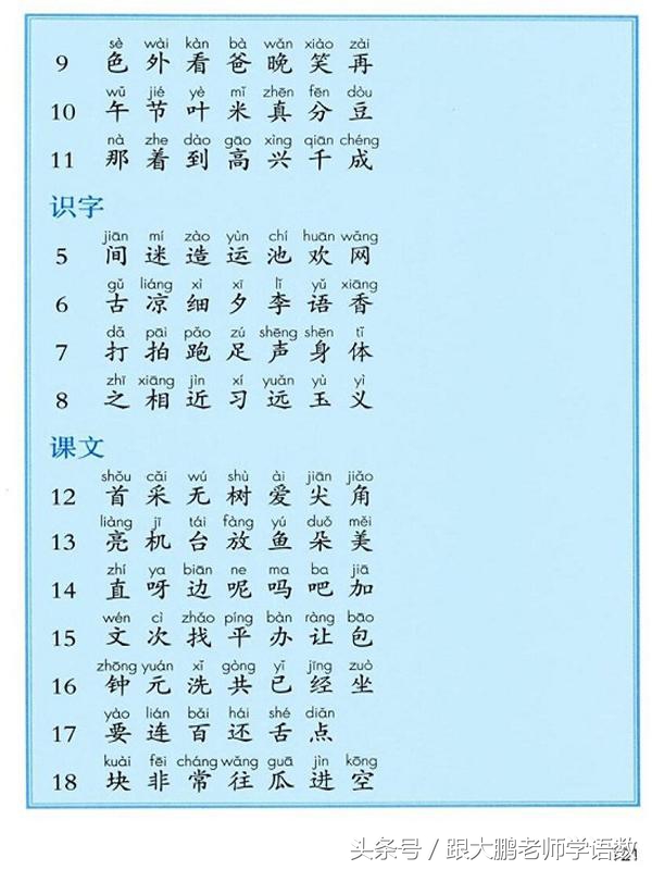 小学一年级语文预习的正确方法,一年级语文小公鸡和小鸭子预习