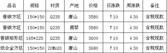 1月废钢行情,2023年1月底钢价该如何
