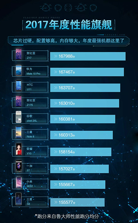 华为10pro骁龙,华为mate10pro处理器等于骁龙多少