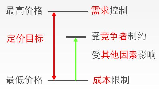 看穿“定价”：一束花卖到6999元的秘密