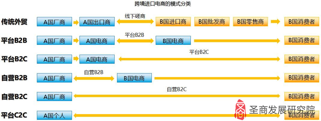 进口跨境电商平台研究报告,跨境电商进口清单