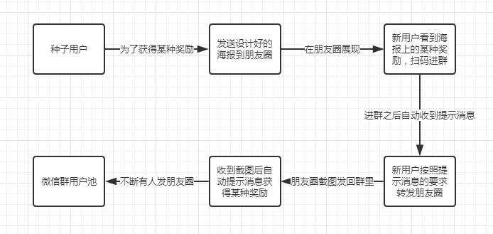 微信吸粉引流方案,微信引流吸粉套路