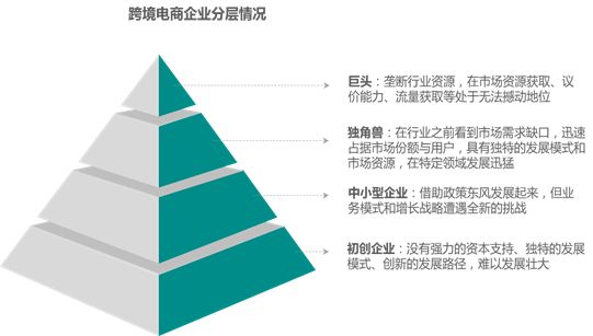 跨境电子商务研究报告,2017-2018跨境电商物流报告